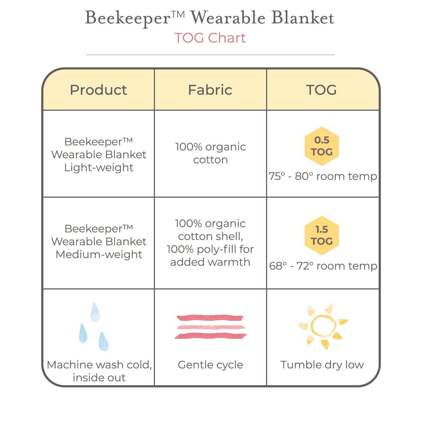 Burt's Bees Baby - Rugby Stripe Organic Lightweight Beekeeper™ Wearable Baby Blanket - Pink Sand
